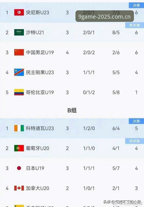 U19国足土伦杯出局背后——九游平台官网数据揭秘三场完败的深层原因